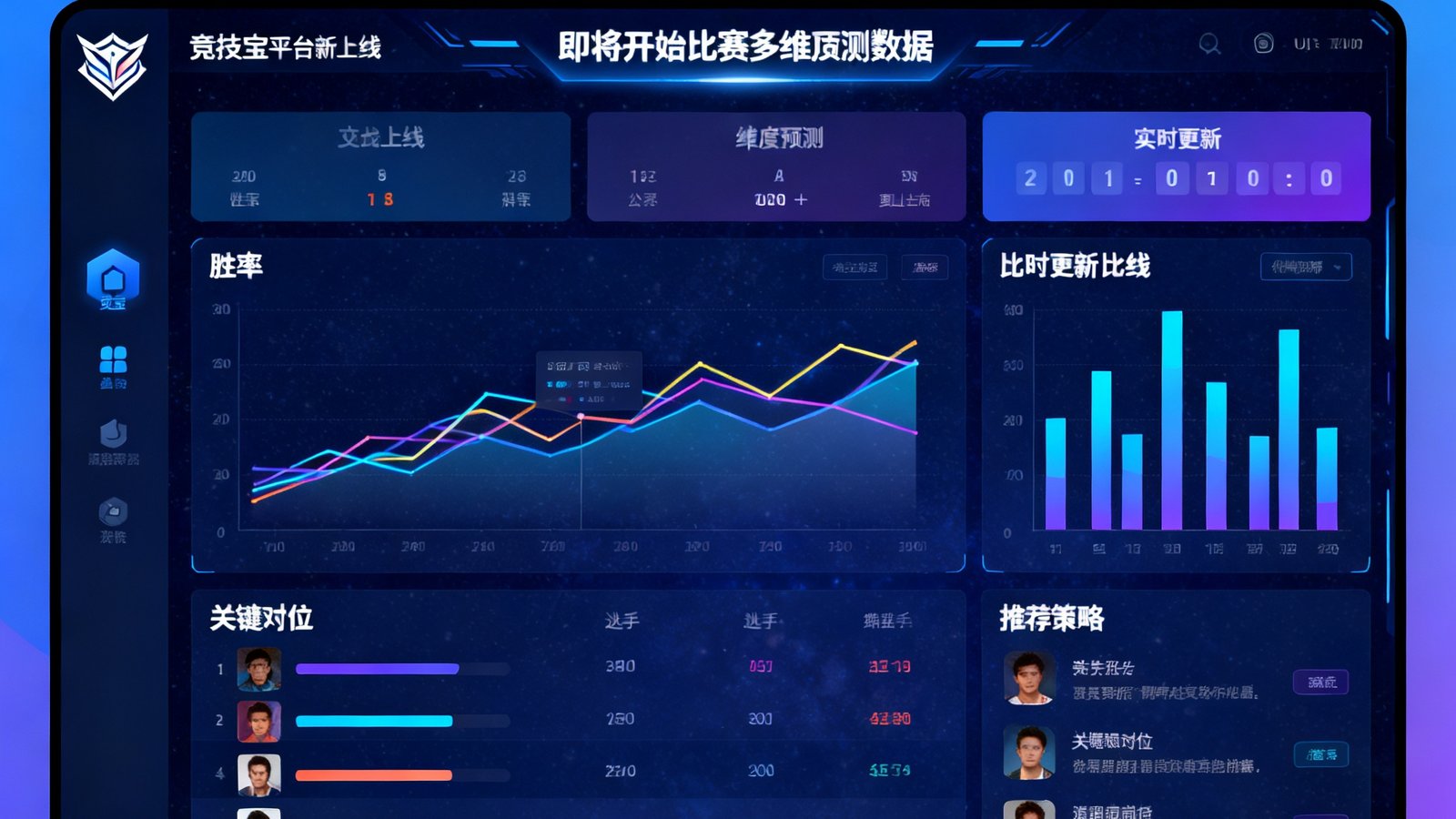竞技宝平台新上线的AI战术预测功能界面，展示了对一场即将开始的比赛的多维度预测数据，包括胜率、关键对位和推荐策略